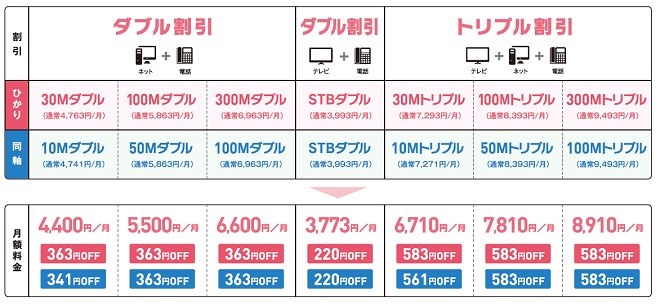 料金一覧 シティーケーブル周南